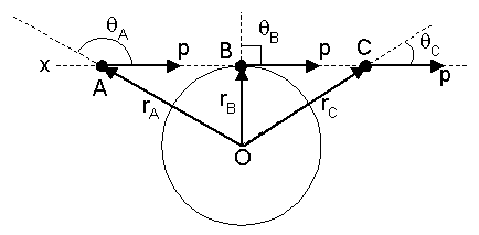 angular momentum of particle moving in a straight line